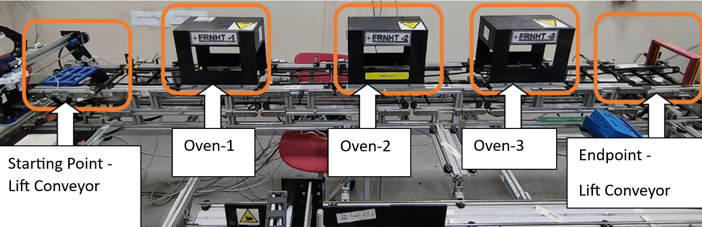 Factory Ovens
